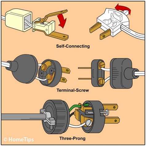 electrical cords with outlet boxes on the end|electric cords and plugs indoor.